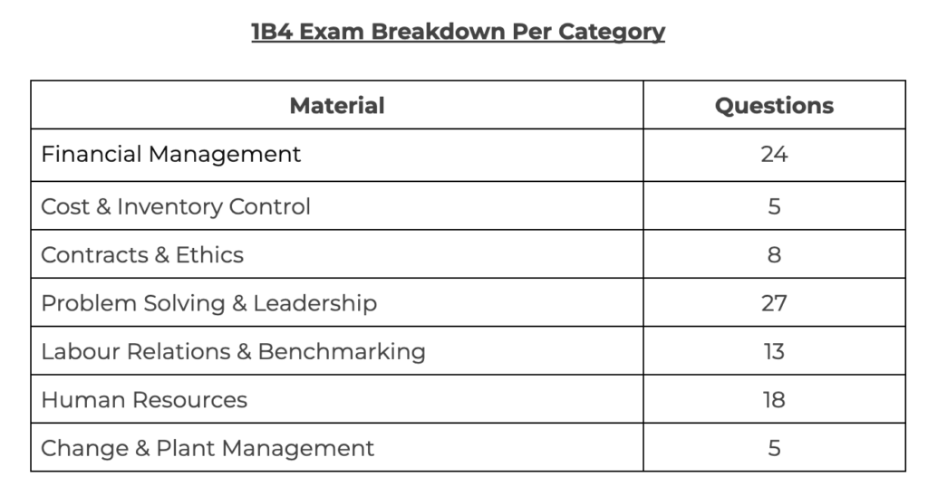 1st Class Part B4 SOPEEC Breakdown