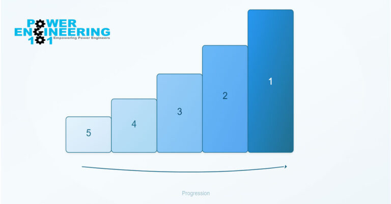 Power engineering levels